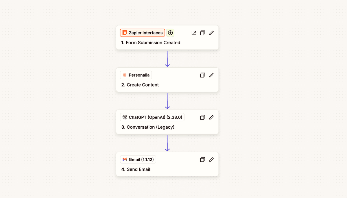 Zapier Workflow